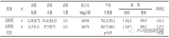 三元母猪生产效率较二元下降超30%，如何缩小差距？